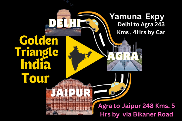 Golden Triangle India Tour